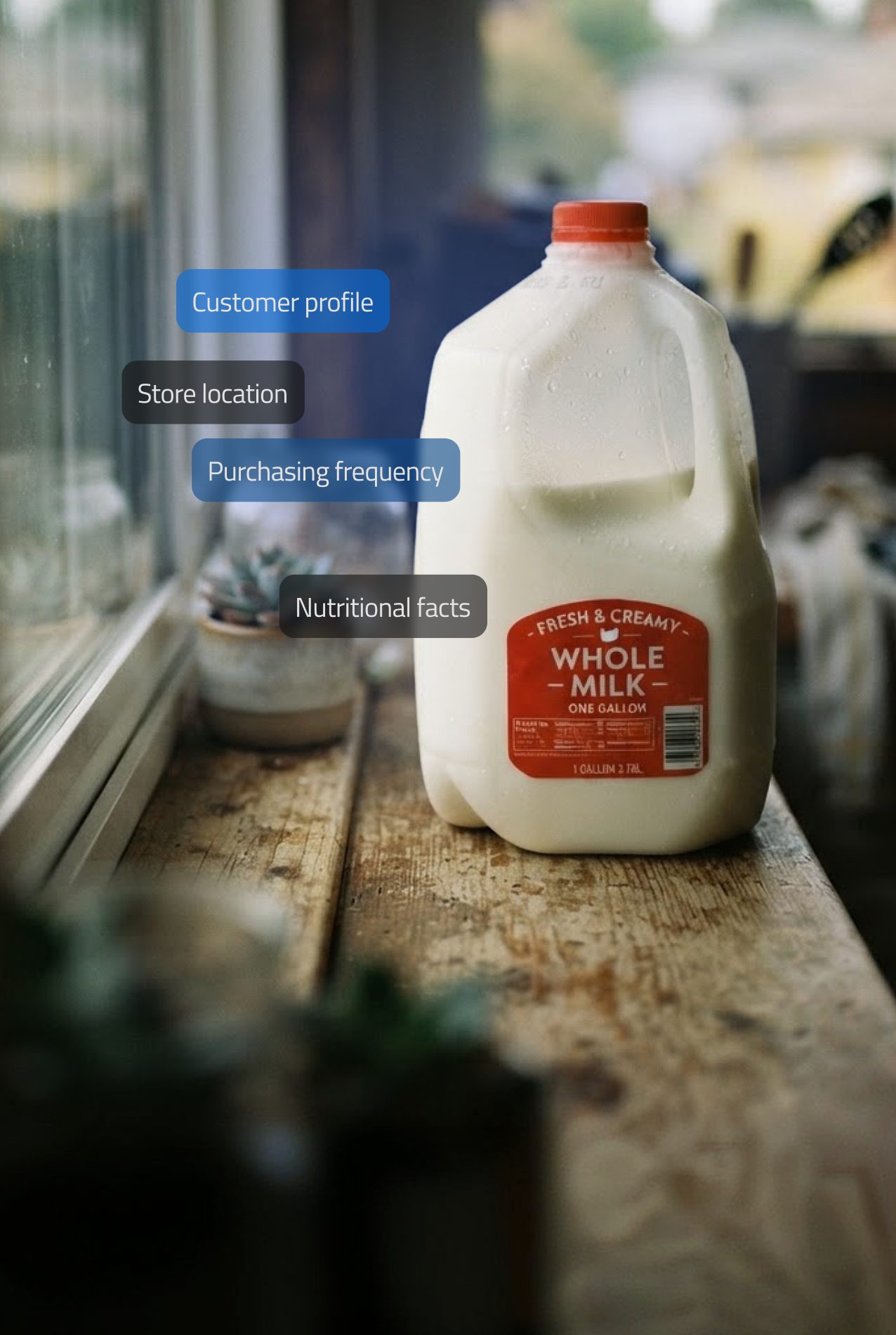 Products enriched with data